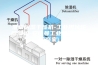 淮南除湿干燥机-工业用转轮除湿机-安诗曼工业除湿机(诚信商家)