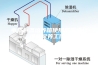 电热恒温培养箱使用后应进行哪些保养工作？