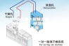 西城区地下室除湿机，工业抽湿机  恒温恒湿非标机器