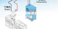 激光器的散热除湿装置的制作方法