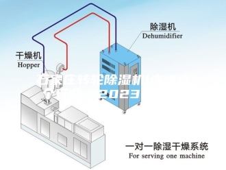 行业新闻石家庄转轮除湿机(走进这个行业，2023已更新)