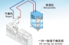 石家庄转轮除湿机(走进这个行业，2023已更新)