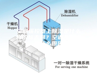 知识百科空调遥控器上除湿是什么样的标志啊？空调不滴水是什么原因