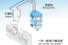 空调遥控器上除湿是什么样的标志啊？空调不滴水是什么原因