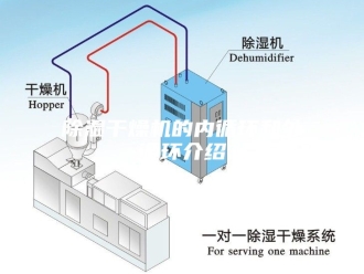 企业新闻除湿干燥机的内循环和外循环介绍