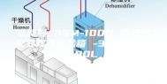 安诗曼 ASM-100B 高低温交变湿热试验箱 -30-150℃／100L