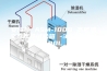 安诗曼 ASM-100B 高低温交变湿热试验箱 -30-150℃／100L