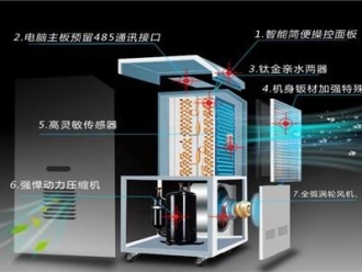 企业新闻转轮除湿机得到广泛应用，这些应用领域可以了解