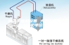 除湿干燥机设备 大型工业除湿机单价