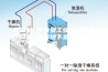 除湿机 安诗曼工业除湿机生产厂家 济南地下室仓库除湿机