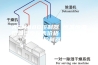 ASM880控制器 恒温恒湿箱温湿度仪表价格 沙尘试验箱控制器