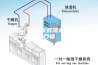 柳州：六批次鲜湿米粉抽检不合格