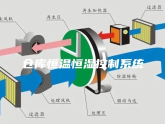 知识百科仓库恒温恒湿控制系统