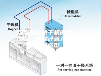 行业新闻热泵除湿烘干机的系统去湿量、风量计算及烘干设备选型
