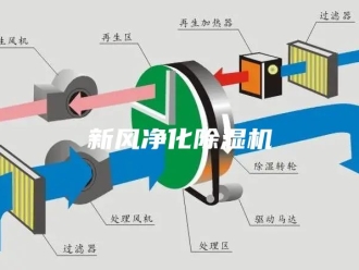 行业新闻新风净化除湿机