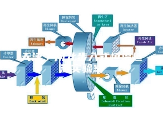 知识百科天津／河北步入式恒温恒湿实验室