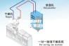 家用除湿机哪种好 四款除湿机解决潮湿烦恼