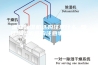 壁挂除湿机选购注意什么 壁挂除湿机选购注意事项【详解】