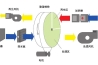 组合转轮除湿机(转轮除湿机是什么原理呢？)
