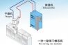 超声波加湿器给农业带来的好处