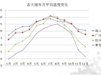 知识百科湿度和相对湿度的区别_除湿机厂家