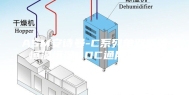 ASM安诗曼-C系列单双回路恒温恒湿DDC通用控制器