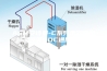 ASM安诗曼-C系列单双回路恒温恒湿DDC通用控制器