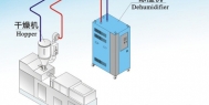 解读：除湿机在工业制程上的应用