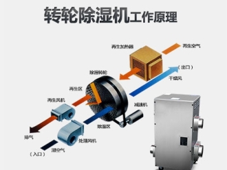 知识百科重庆恒温恒湿设备保藏图书