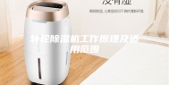 转轮除湿机工作原理及适用范围