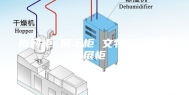 陈列柜 展示柜 文物恒温恒湿展柜