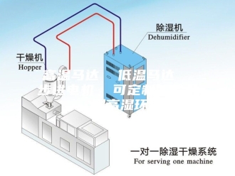 知识百科高温马达  低温马达  步进电机  可定制防盐雾  耐高湿环境