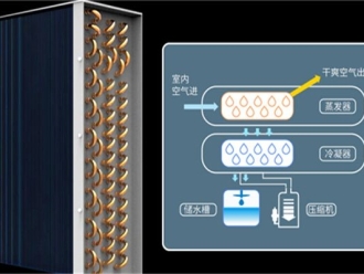 企业新闻除湿机宝宝用可以么