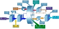 什么恒温恒湿箱是负载及解决方案