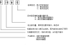 恒温恒湿机特点及应用范围